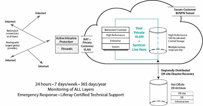 Omegabit Infrastructure Diagram